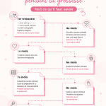 Futures mamans consultant un site d'aide administrative pendant leur grossesse