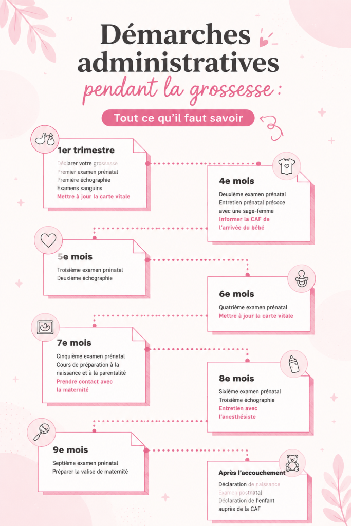 Futures mamans consultant un site d'aide administrative pendant leur grossesse