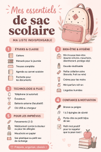 Un cartable bien organisé avec tous les essentiels scolaires