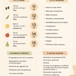 Femme enceinte souriante entourée d’accessoires de maternité, représentant les différentes étapes de grossesse.