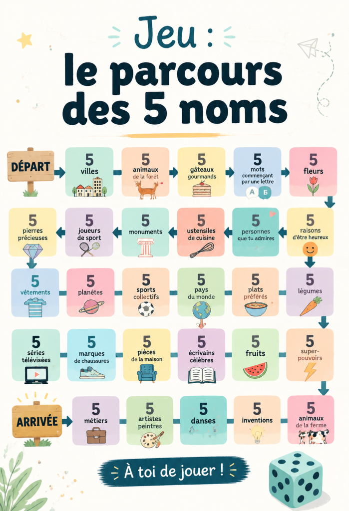 Jeu des 5 noms en famille autour d'une table