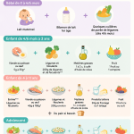 Un plat équilibré adapté aux bébés, avec des légumes doux et des céréales.