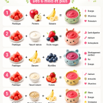 Une purée de pastèque faite maison servie dans un bol pour bébé, avec une cuillère.