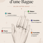 Bague portée sur différents doigts d'une main