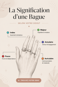 Bague portée sur différents doigts d'une main