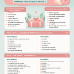 Valise de maternité ouverte avec des vêtements et objets essentiels pour la maman et le bébé.