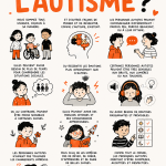 Affiche informative sur l'autisme, illustrée et facile à comprendre.