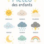 Affiche météo colorée dans une chambre d'enfant.