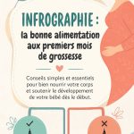 Infographie sur l'alimentation idéale pour les femmes enceintes
