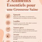 Assiette colorée pleine de fruits et légumes, symbolisant une alimentation saine pendant la grossesse.