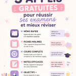 Capture d'écran d'une application de révision sur un smartphone affichant des flashcards.