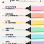 Image représentant un tableau avec un code couleur pour l'organisation des cours.