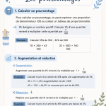 Un graphique illustrant des pourcentages en mathématiques.