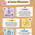 Élève étudiant révisant efficacement avec des livres et un ordinateur.