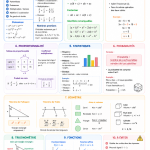 Fiche de révision pour le brevet de maths, présentant des concepts clés et des formules importantes.