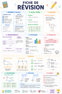 Fiche de révision pour le brevet de maths, présentant des concepts clés et des formules importantes.