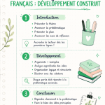 Image d'une fiche de révision esthétique et bien structurée pour un lycéen.