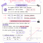 Fiche de révision esthétique sur les fonctions affines en mathématiques