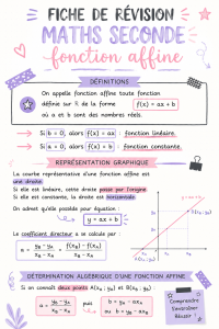 Fiche de révision esthétique sur les fonctions affines en mathématiques