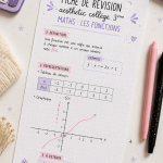 Fiche de révision se concentrant sur les fonctions en maths pour le collège.