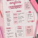 Fiche de révisions sur l'utilisation de some, any et no en anglais.