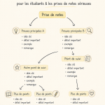Étudiant prenant des notes avec un carnet et un stylo dans une salle de classe.