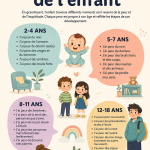 Un enfant inquiet assis sur un canapé, ses parents à ses côtés, l'encourageant positivement.