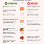 Femme enceinte préparant un repas sain avec des fruits et légumes