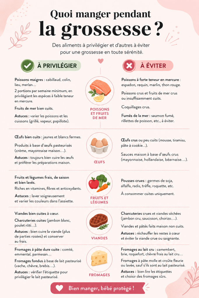 Femme enceinte préparant un repas sain avec des fruits et légumes
