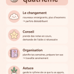 Un élève en train de réviser dans un cadre calme pour préparer sa quatrième