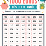 Tableau d'économies pour aider à gérer son budget et économiser 1000 euros.