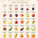 Un bébé comparé à des fruits sur une table, illustrant la croissance hebdomadaire.