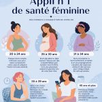 Femme utilisant une appli pour sa santé féminine, souriante et détendue.