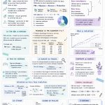 Une famille discutant de la macroéconomie à la table.