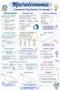 Une famille discutant de la macroéconomie à la table.