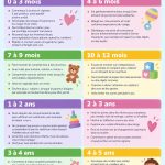 Parent avec un enfant jouant, illustrant le développement socio-émotionnel