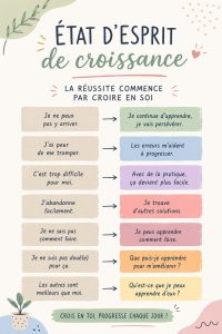 Affiche inspirante sur l'état d'esprit de croissance pour les étudiants