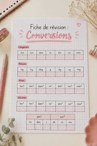 Exemple de fiche de révision sur les conversions, bien structurée et colorée.