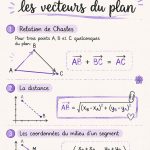 Fiche de révision sur les vecteurs du plan pour les élèves de lycée