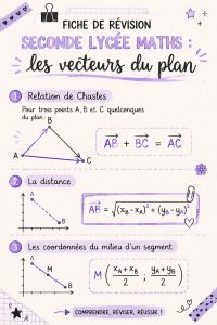Fiche de révision sur les vecteurs du plan pour les élèves de lycée