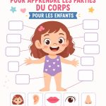 Des enfants jouant à un jeu éducatif sur les parties du corps