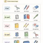 Un enseignant utilisant des ressources interactives pour enseigner à des élèves de niveau A1.