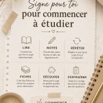 Étudiante utilisant une méthode d'étude efficace pour améliorer sa productivité