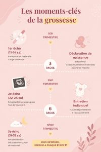 Femme enceinte touchant son ventre, symbolisant la grossesse