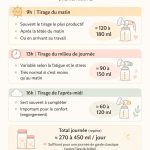 Une maman active consultent son planning de tirage de lait sur son smartphone.