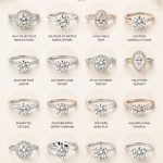 Bague diament en or blanc, idéale pour un engagement