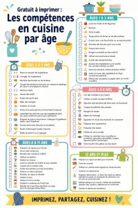 Enfants cuisinant ensemble des recettes simples et adaptées à leur âge.