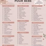 Liste d'articles essentiels pour les nouveaux parents avec un assortiment d'articles pour bébé.