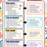 Modèles de règles de vie familiale imprimables